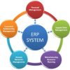 Hệ quản lý tổng thể doanh nghiệp ERP